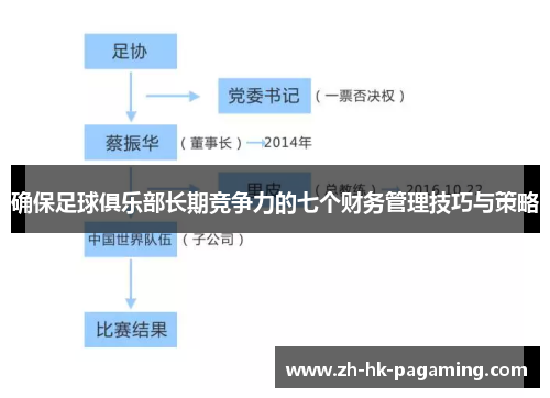 确保足球俱乐部长期竞争力的七个财务管理技巧与策略