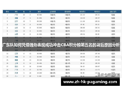 广东队如何凭借强劲表现成功冲击CBA积分榜第五名的背后原因分析 广东队如何凭借强劲表现成功冲击CBA积分榜第五名的背后原因分析