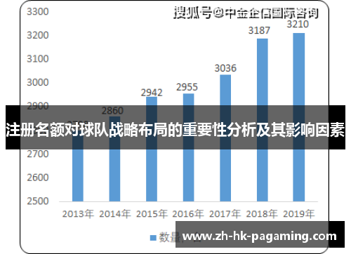 注册名额对球队战略布局的重要性分析及其影响因素