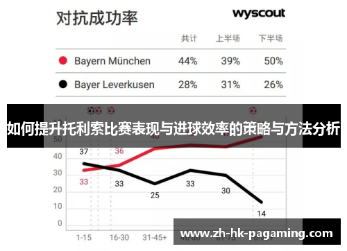 如何提升托利索比赛表现与进球效率的策略与方法分析