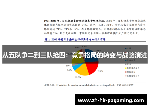 从五队争二到三队抢四:竞争格局的转变与战略演进 从五队争二到三队抢四:竞争格局的转变与战略演进