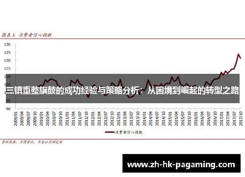 三镇重整旗鼓的成功经验与策略分析：从困境到崛起的转型之路