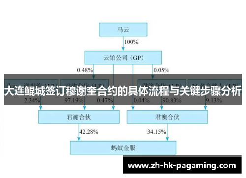 大连鲲城签订穆谢奎合约的具体流程与关键步骤分析