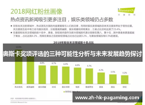 奥斯卡奖项评选的三种可能性分析与未来发展趋势探讨 奥斯卡奖项评选的三种可能性分析与未来发展趋势探讨