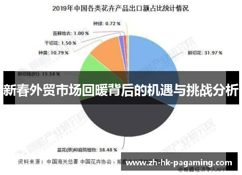 新春外贸市场回暖背后的机遇与挑战分析 新春外贸市场回暖背后的机遇与挑战分析