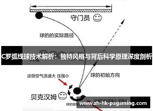 C罗弧线球技术解析：独特风格与背后科学原理深度剖析