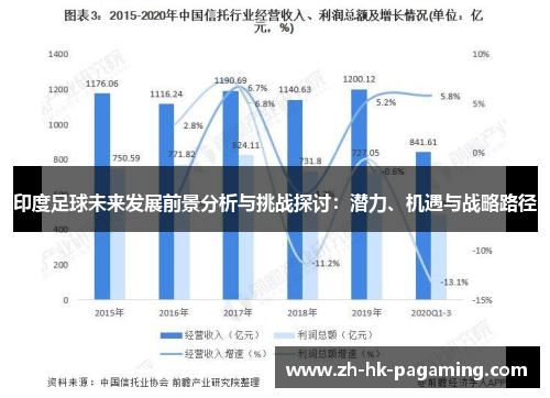 印度足球未来发展前景分析与挑战探讨：潜力、机遇与战略路径