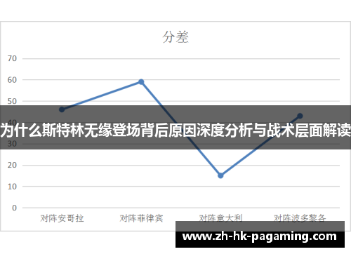 为什么斯特林无缘登场背后原因深度分析与战术层面解读