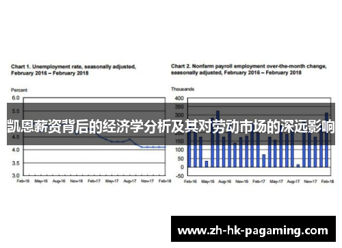 凯恩薪资背后的经济学分析及其对劳动市场的深远影响