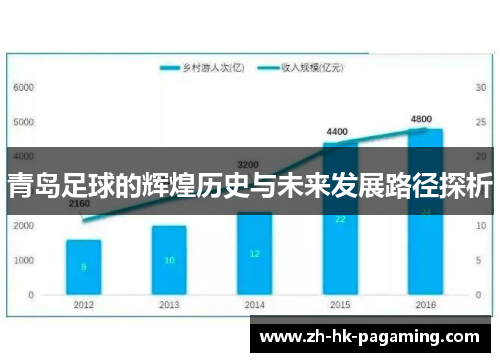 青岛足球的辉煌历史与未来发展路径探析 青岛足球的辉煌历史与未来发展路径探析
