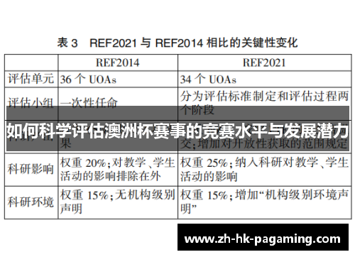 如何科学评估澳洲杯赛事的竞赛水平与发展潜力