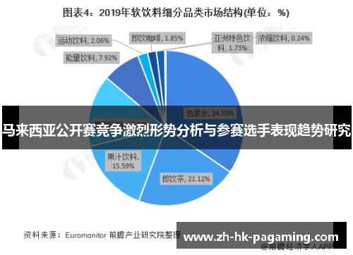 马来西亚公开赛竞争激烈形势分析与参赛选手表现趋势研究