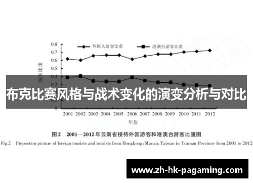 布克比赛风格与战术变化的演变分析与对比