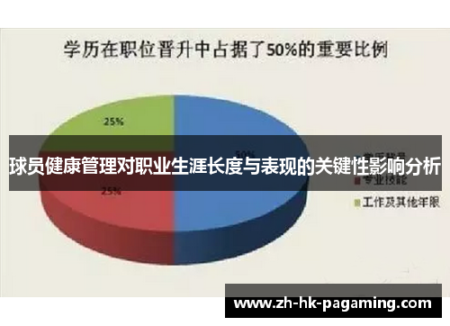 球员健康管理对职业生涯长度与表现的关键性影响分析 球员健康管理对职业生涯长度与表现的关键性影响分析
