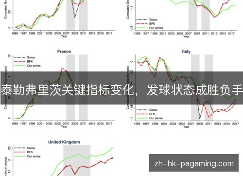 泰勒弗里茨关键指标变化，发球状态成胜负手